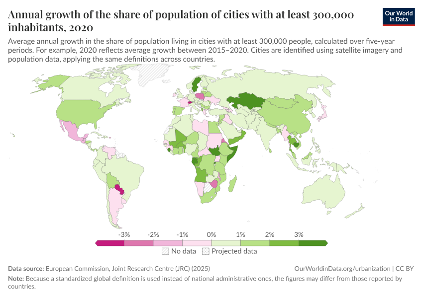 A thumbnail of the "Annual growth of the share of population of cities with at least 300,000 inhabitants" chart