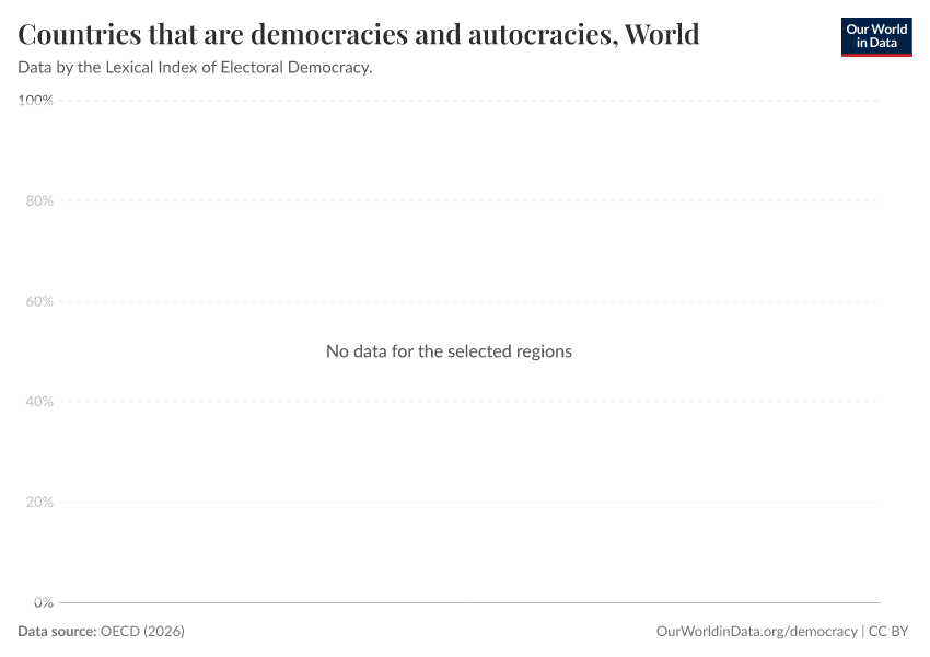 A thumbnail of the "Countries that are democracies and autocracies" chart