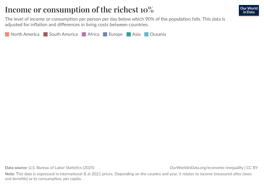 A thumbnail of the "Income or consumption of the richest 10%" chart