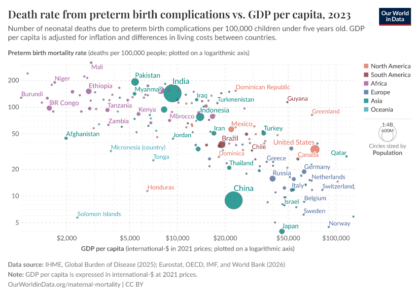 A thumbnail of the "Death rate from preterm birth complications vs. GDP per capita" chart