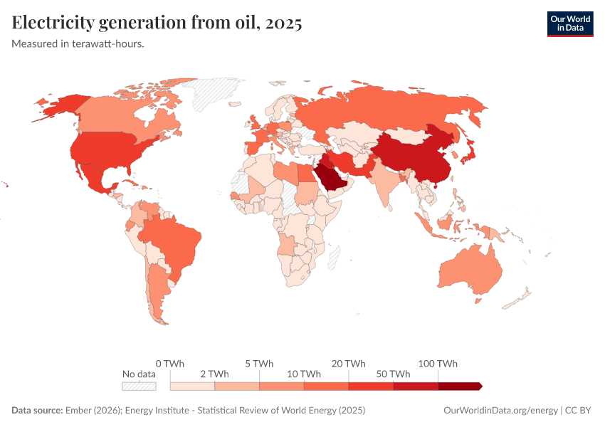 A thumbnail of the "Electricity generation from oil" chart