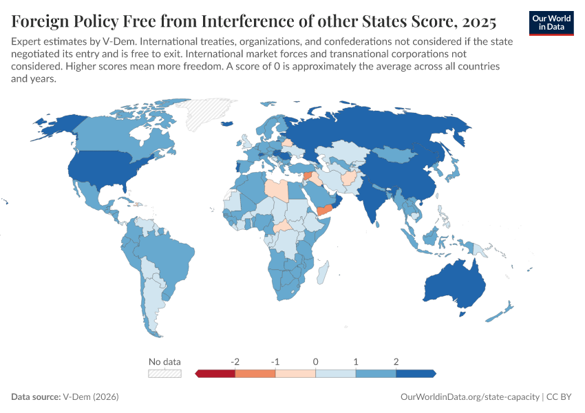 A thumbnail of the "Foreign Policy Free from Interference of other States Score" chart