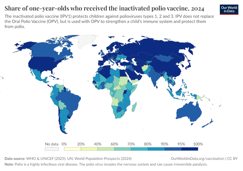 A thumbnail of the "Share of one-year-olds who received the inactivated polio vaccine" chart