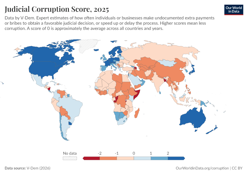 A thumbnail of the "Judicial Corruption Score" chart