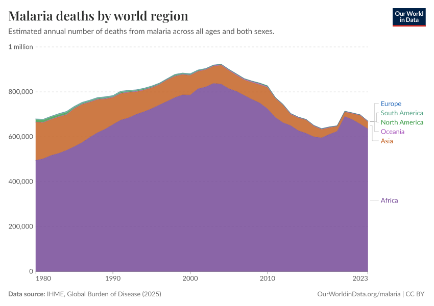 A thumbnail of the "Malaria deaths by world region" chart