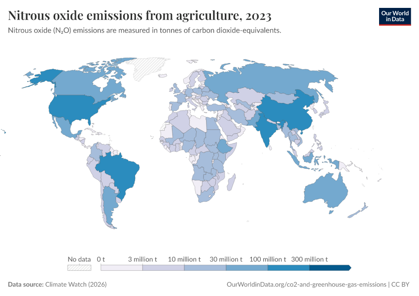 A thumbnail of the "Nitrous oxide emissions from agriculture" chart