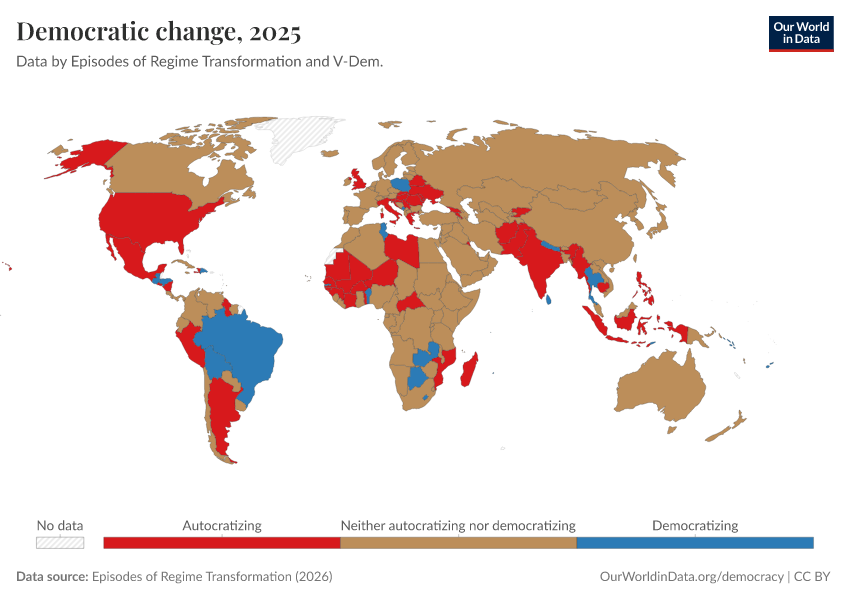 A thumbnail of the "Democratic change" chart