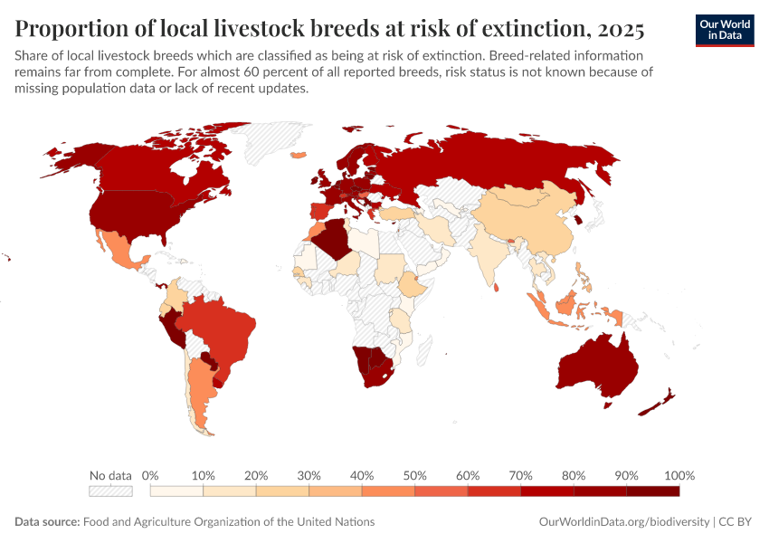 A thumbnail of the "Proportion of local livestock breeds at risk of extinction" chart