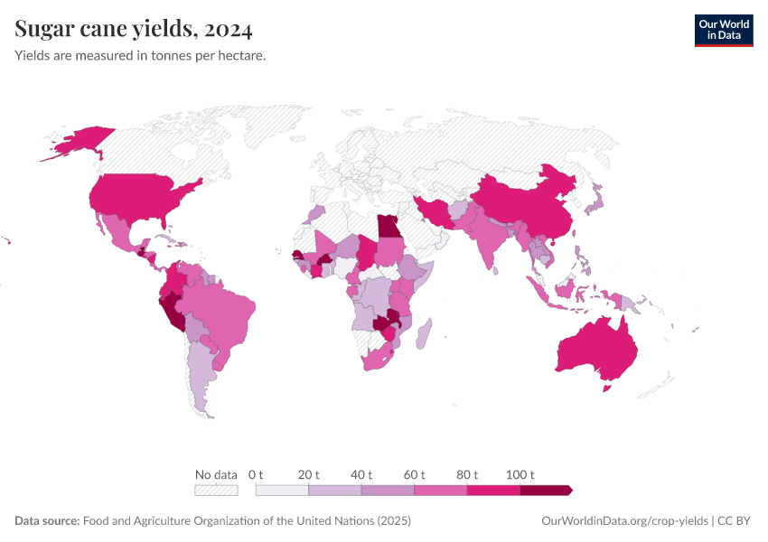 A thumbnail of the "Sugar cane yields" chart