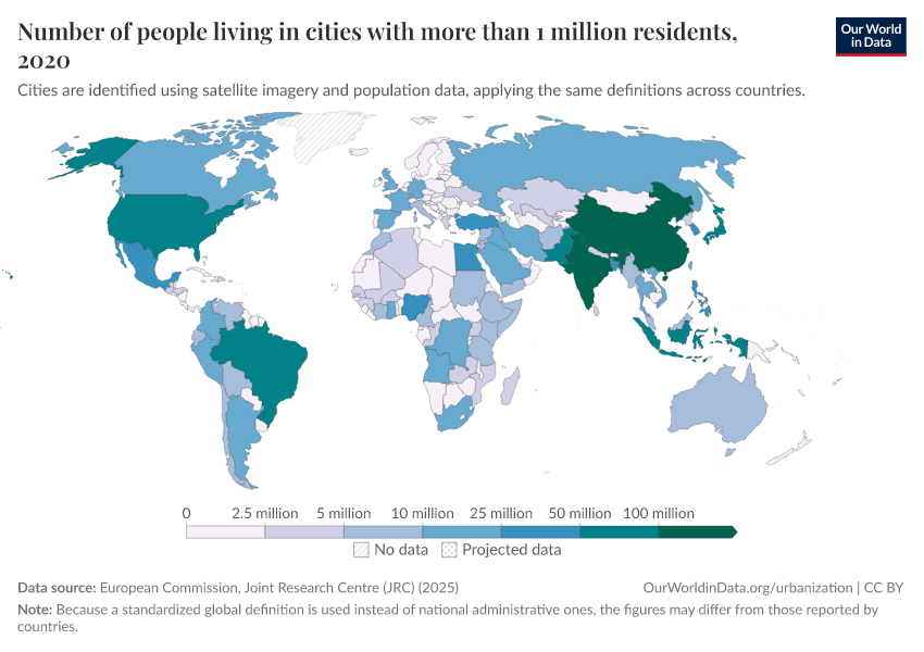 A thumbnail of the "Number of people living in cities with more than 1 million residents" chart